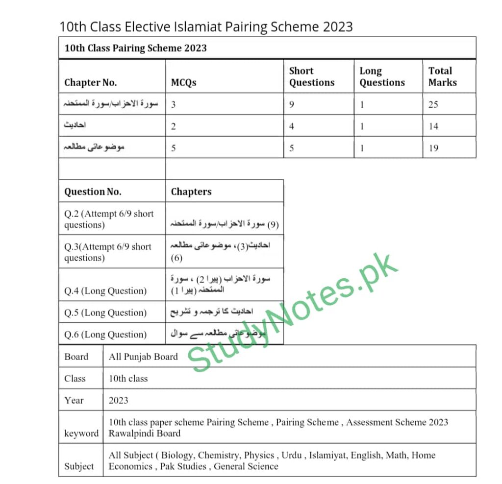 10th Class Islamiat Pairing Scheme Punjab Board