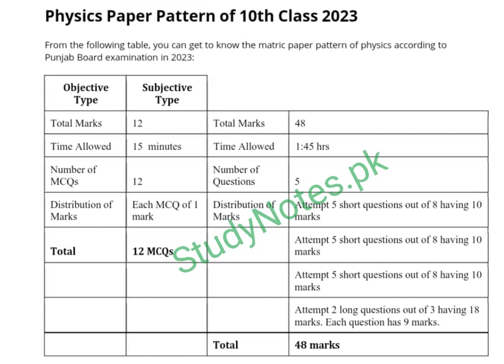 10th Class Physics Paper Pattern Punjab Board