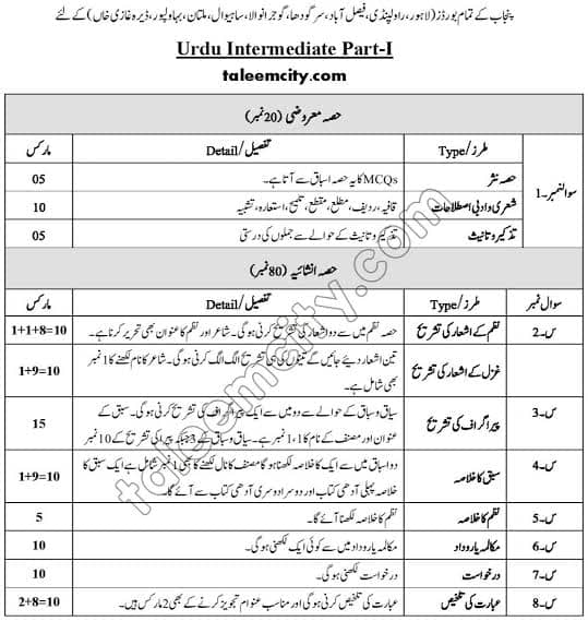 11th Class Urdu Pairing Scheme Punjab Board