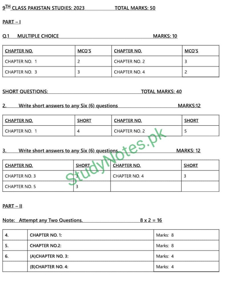 9th Class Pakstudies Pairing Scheme Punjab Board