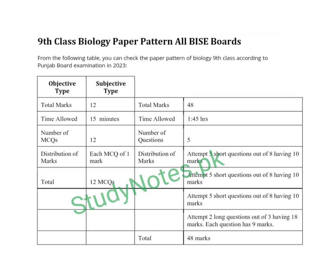 9th Class Biology Paper Pattern Punjab Board