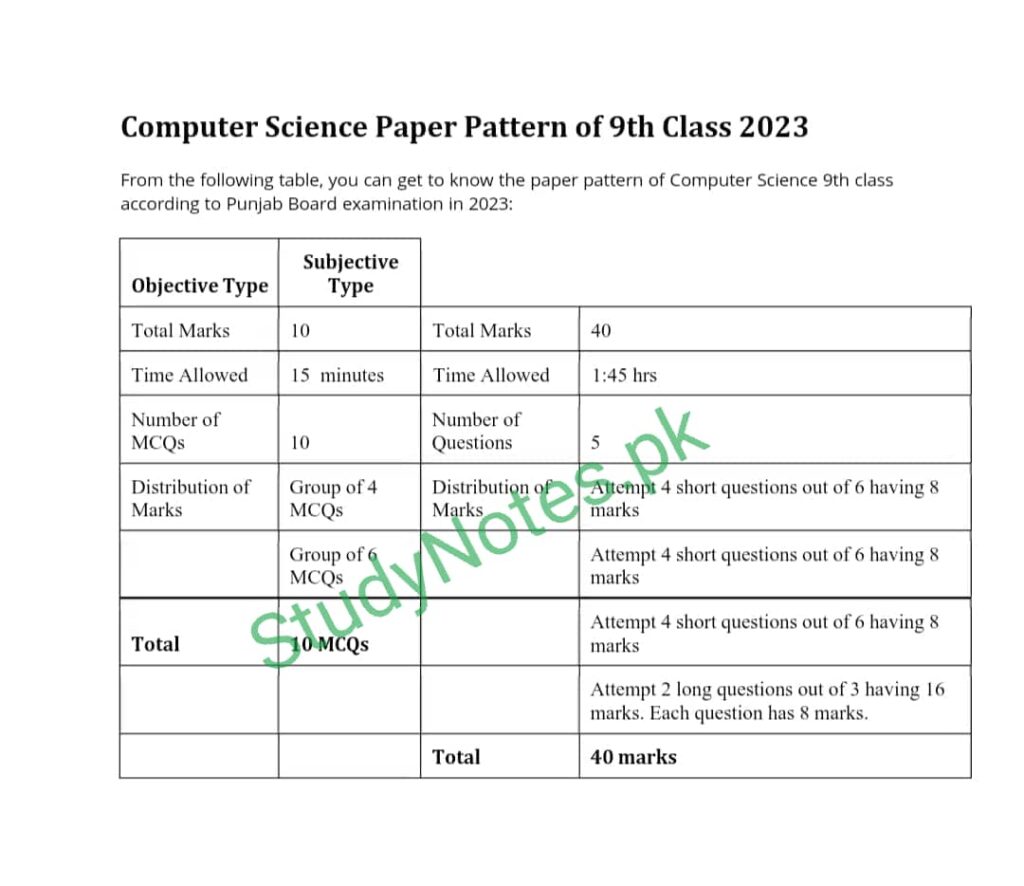 9th Class Computer Paper Pattern Punjab Board