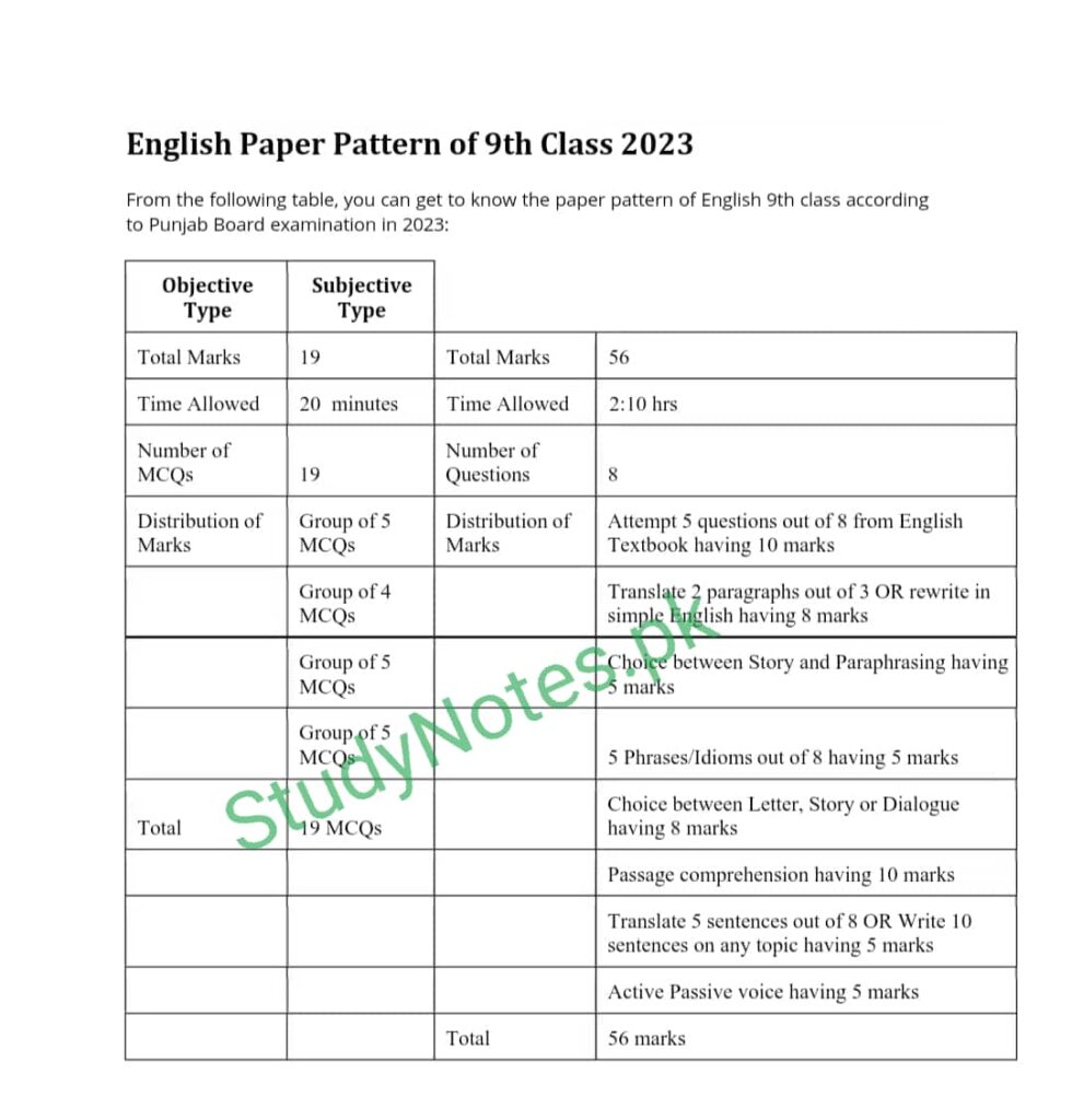 9th Class English Paper Pattern Punjab Board