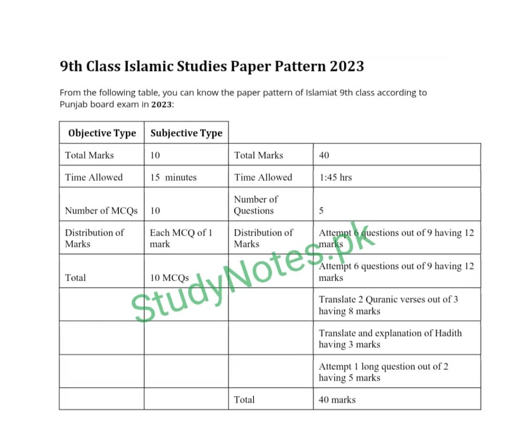 9th Class Islamiat Paper Pattern Punjab Board