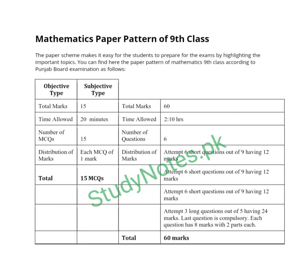 9th Class Math Paper Pattern Punjab Board