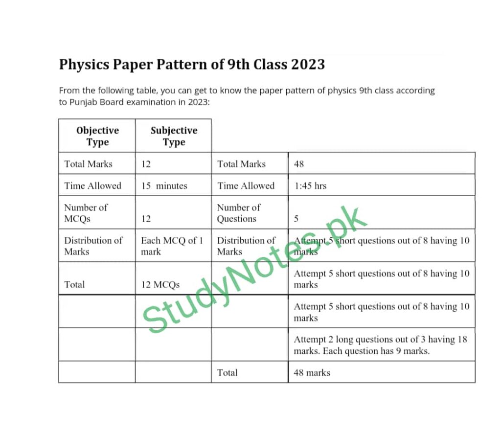 9th Class Physics Paper Pattern Punjab Board