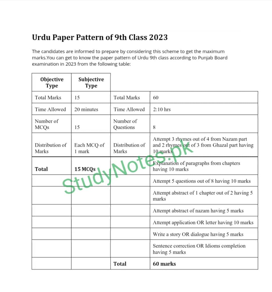 9th Class Urdu Paper Pattern Punjab Board